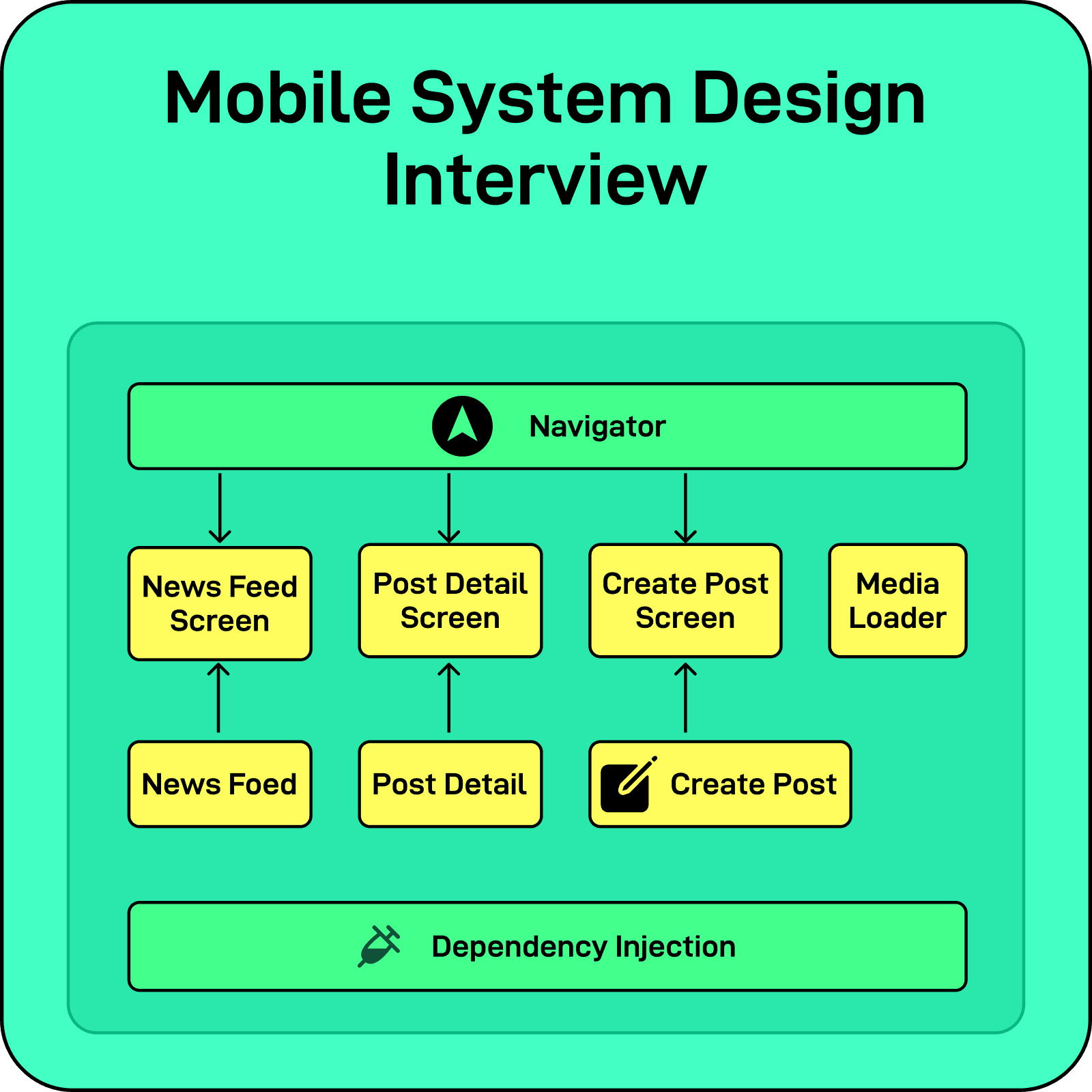 英語 　Structured Systems Design 41rDdr0xg1L.jpg_BO30,255,255,