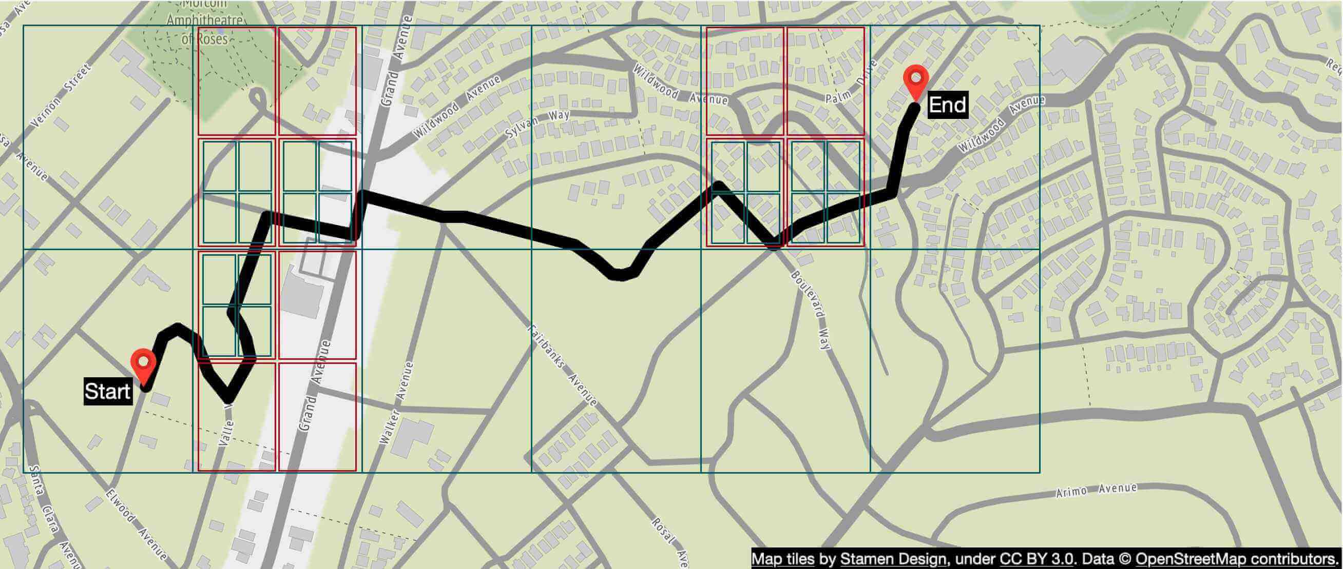 Image represents a map section showing a route from a 'Start' point to an 'End' point.  The route, depicted by a thick black line, traverses a neighborhood, winding through streets. The map is divided into a grid of larger teal-colored squares, each further subdivided into smaller red-bordered squares, suggesting a tiling system for map data.  Street names like 'Grand Avenue', 'Wildwood Avenue', 'Sylvan Way', 'Walker Avenue', and 'Fairbanks Avenue' are visible, along with a labeled 'Amphitheatre of Roses'.  Red markers indicate the 'Start' and 'End' points of the journey. The bottom of the image includes an attribution: 'Map tiles by Stamen Design, under CC BY 3.0. Data © OpenStreetMap contributors.'  The route's path suggests a non-straightforward journey, possibly reflecting real-world navigation constraints.