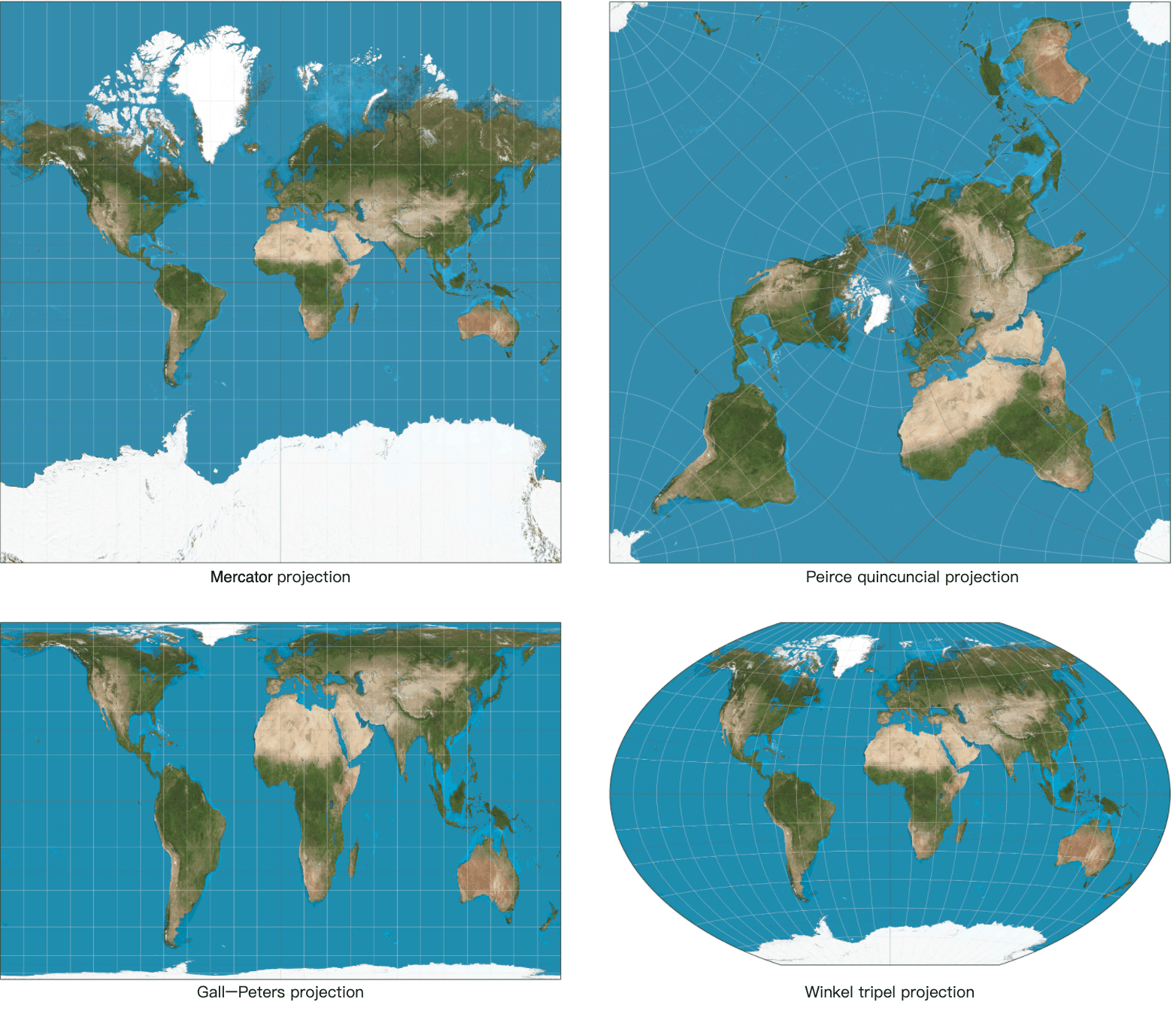 Image represents a comparison of four different map projections of the world.  The image is arranged as a 2x2 grid. The top-left quadrant displays a Mercator projection, showing the world map with a rectangular shape and characteristic distortion at higher latitudes, where landmasses appear elongated.  A grid of latitude and longitude lines is overlaid. The top-right quadrant shows a Peirce quincuncial projection, presenting a different perspective with a diamond-like shape and a central point near the North Pole.  Again, a latitude and longitude grid is visible. The bottom-left quadrant depicts a Gall-Peters projection, which is rectangular but attempts to maintain accurate land area representation, resulting in a different shape compared to the Mercator projection.  A latitude and longitude grid is also present here. Finally, the bottom-right quadrant shows a Winkel tripel projection, which is an oval-shaped map aiming for a balance between area and shape accuracy.  This projection also includes an overlaid latitude and longitude grid. Each quadrant is labeled below with its respective projection name: 'Mercator projection,' 'Peirce quincuncial projection,' 'Gall-Peters projection,' and 'Winkel tripel projection.'  All four maps use a similar color scheme, with landmasses in shades of green and brown, oceans in blue, and polar regions in white.