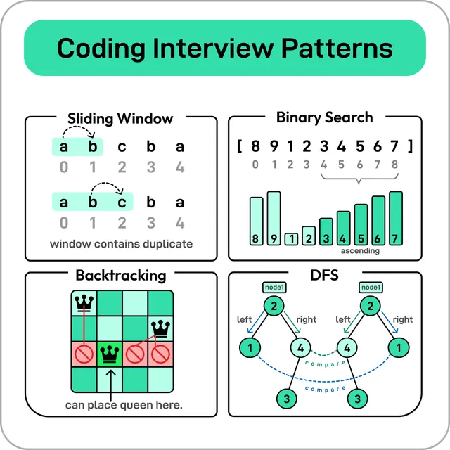 ByteByteGo | Technical Interview Prep