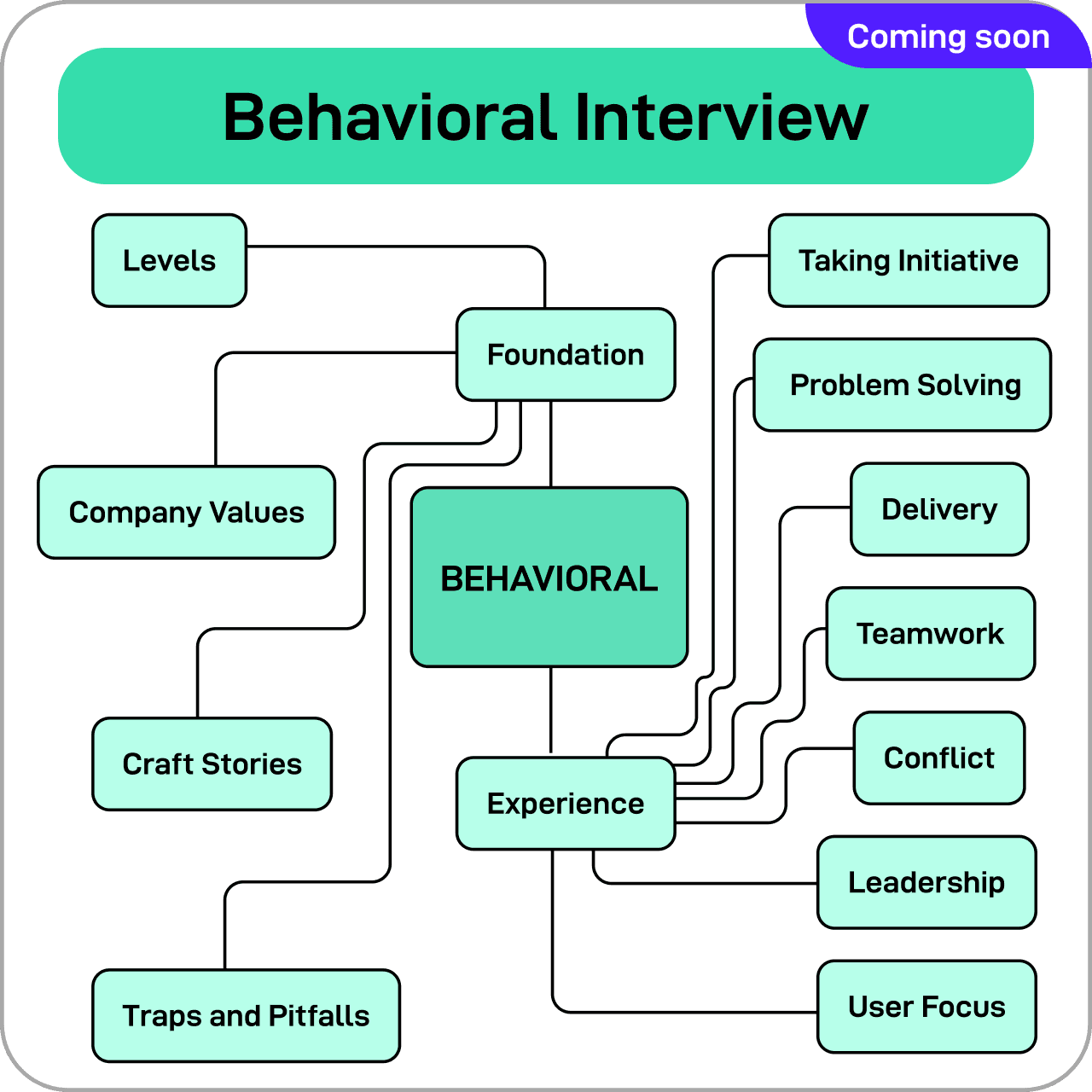 Behavioral Interview