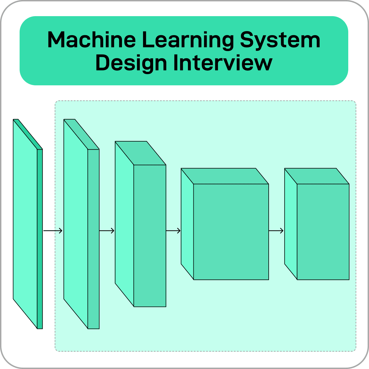 Machine Learning System Design Interview