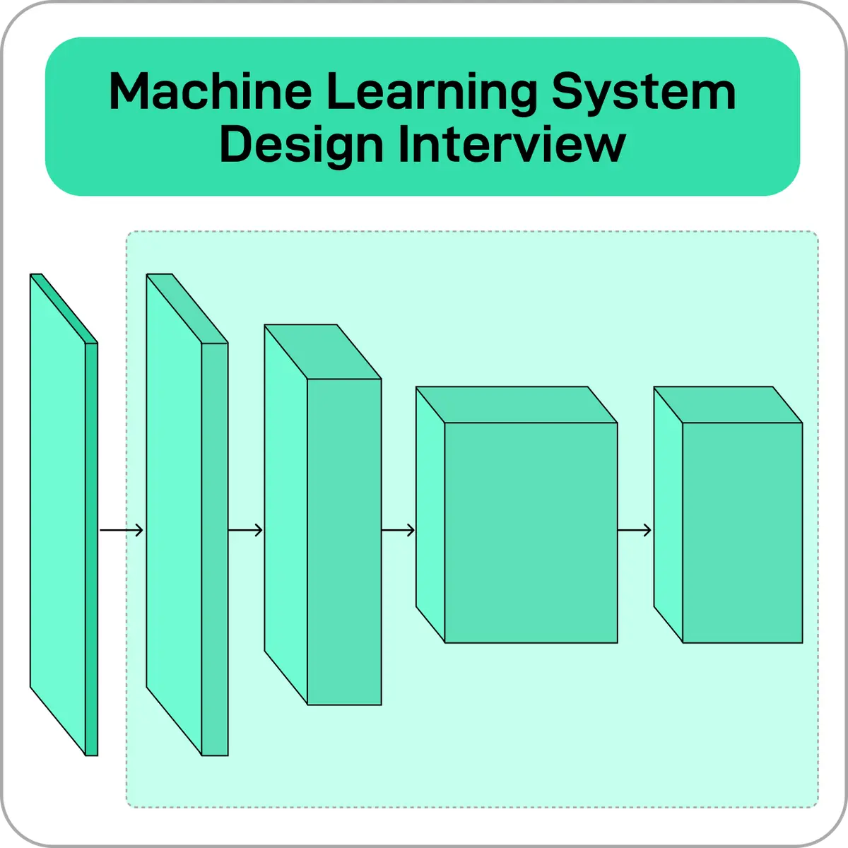ByteByteGo | Technical Interview Prep