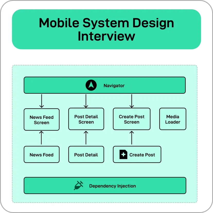 ByteByteGo | Technical Interview Prep