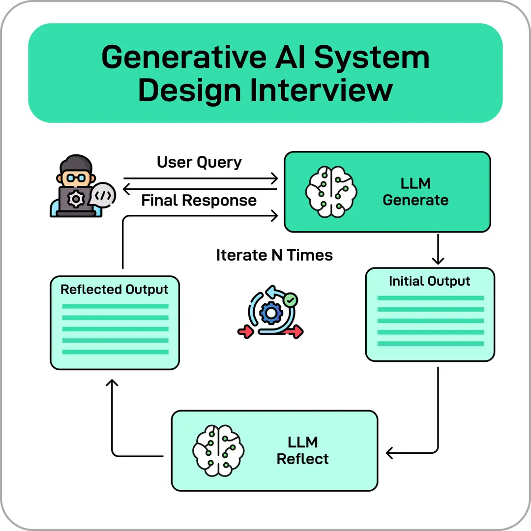 ByteByteGo | Technical Interview Prep