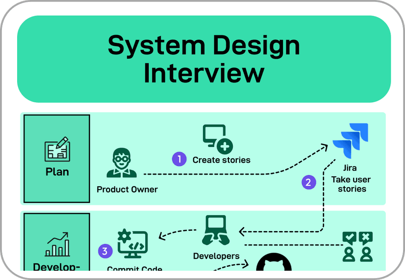 ByteByteGo | Technical Interview Prep