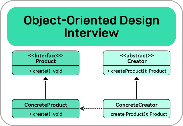 ByteByteGo | Technical Interview Prep