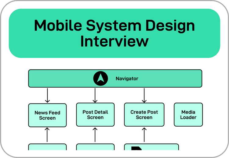 ByteByteGo | Technical Interview Prep
