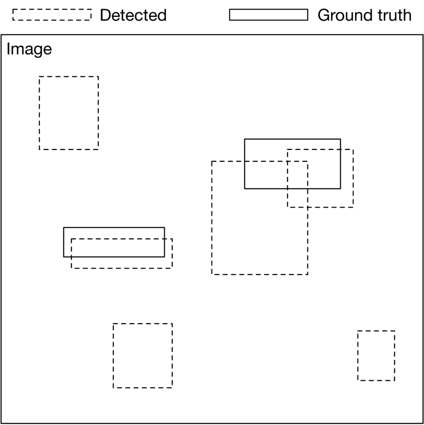 Visual Clarifying System Google Street View Blurring System - Machine Learning System Design ...