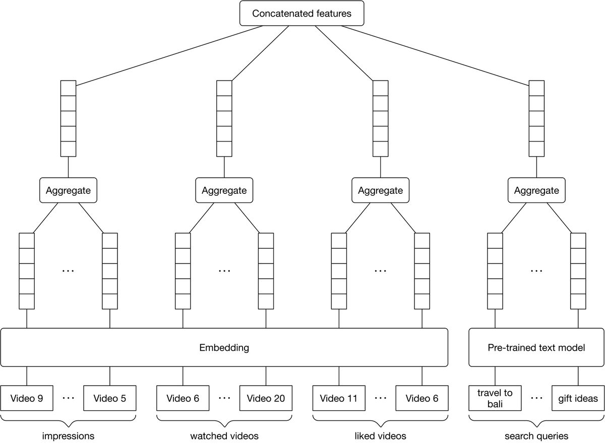 Byte Byte Go Process Chart ByteByteGo | Technical Interview Prep