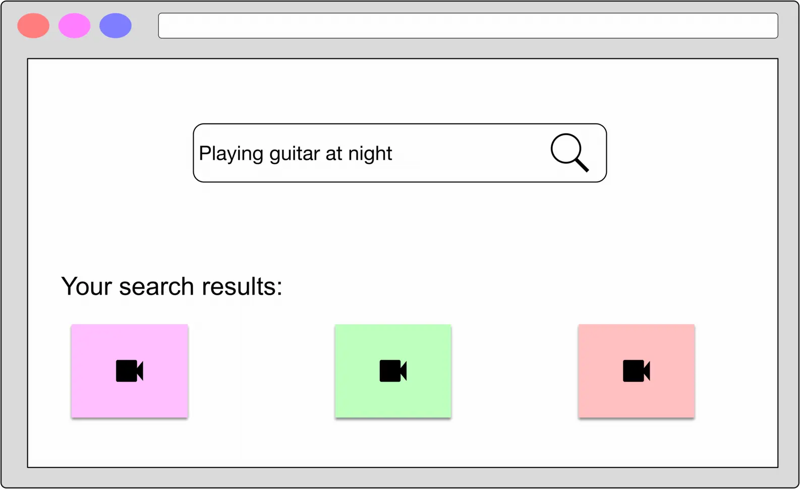Image 1: Image represents a simplified web browser window simulating a video search. The top of the window displays three colored circular icons (red, pink, blue) likely representing user accounts or settings, followed by a search bar containing the search query 'Playing guitar at night' and a magnifying glass icon indicating a search action. Below the search bar, the text 'Your search results:' precedes three square boxes arranged horizontally. Each box is a different pastel color (light pink, light green, light red) and contains a black camcorder icon, representing video search results. There are no explicit URLs or parameters visible; the diagram focuses on the user input and the visual representation of the search output, suggesting a simplified model of a video search engine's user interface.