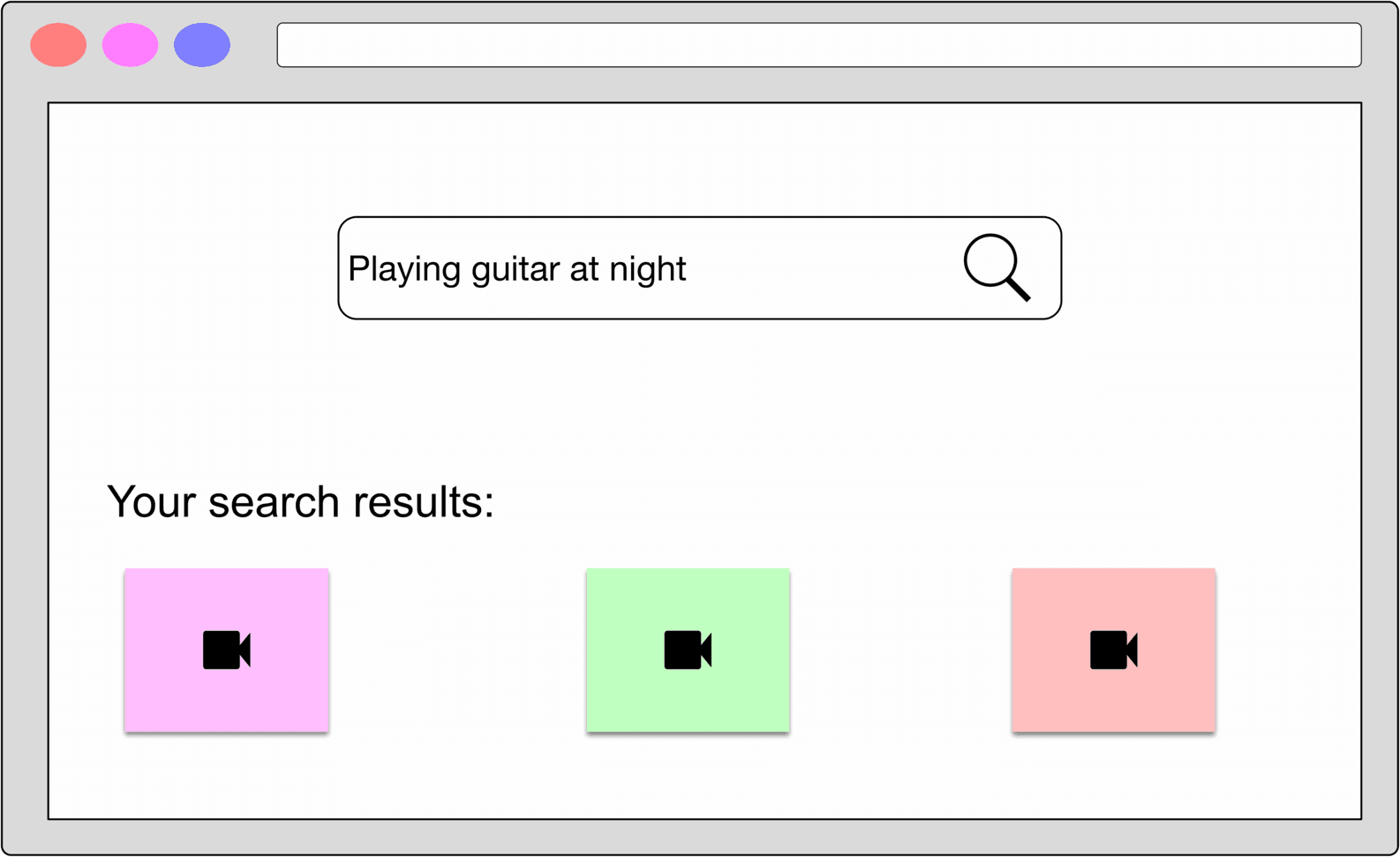 Image represents a simplified web browser window simulating a video search. The top of the window displays three colored circular icons (red, pink, blue) likely representing user accounts or settings, followed by a search bar containing the search query 'Playing guitar at night' and a magnifying glass icon indicating a search action. Below the search bar, the text 'Your search results:' precedes three square boxes arranged horizontally. Each box is a different pastel color (light pink, light green, light red) and contains a black camcorder icon, representing video search results. There are no explicit URLs or parameters visible; the diagram focuses on the user input and the visual representation of the search output, suggesting a simplified model of a video search engine's user interface.