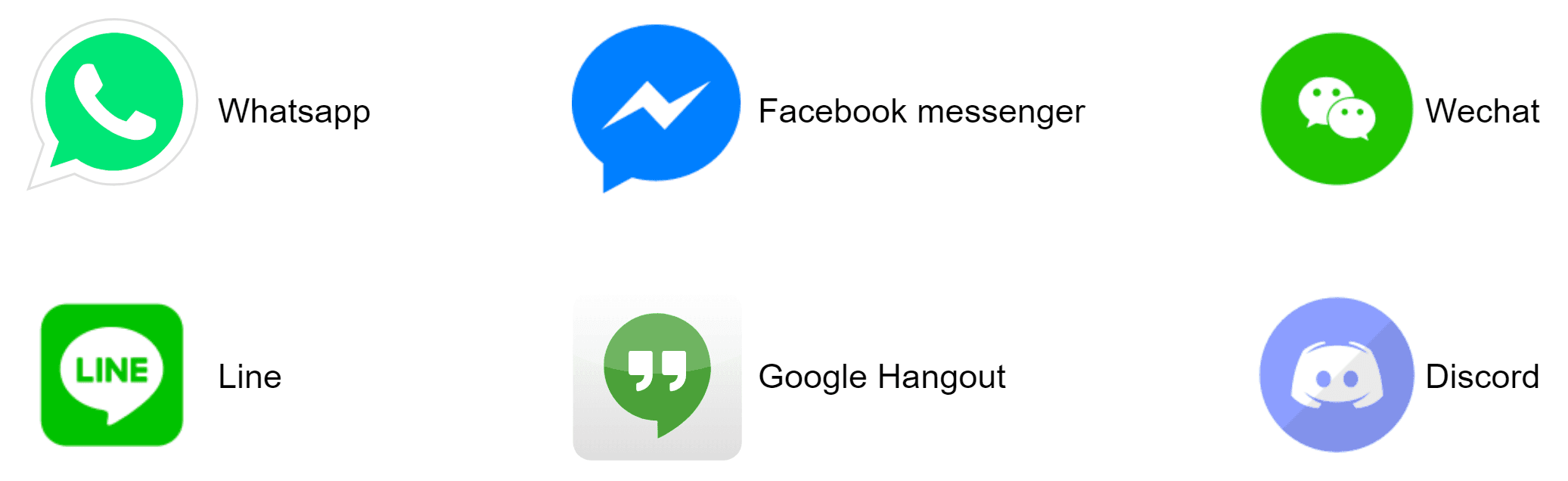 Image represents a collection of five popular messaging application logos, each displayed with its corresponding name. The logos are arranged in two rows, with three in the top row and two in the bottom row. The top row features, from left to right: a green speech bubble containing a white telephone icon labeled 'Whatsapp,' a blue speech bubble with a white lightning bolt icon labeled 'Facebook messenger,' and a green circle with two white speech bubble icons labeled 'Wechat.' The bottom row shows, from left to right: a green square with a white speech bubble containing the text 'LINE' labeled 'Line,' and a light purple circle with a white stylized face icon labeled 'Discord.' There are no connections or information flow depicted between the logos; they are simply presented as individual entities. The arrangement suggests a comparison or overview of different messaging platforms.