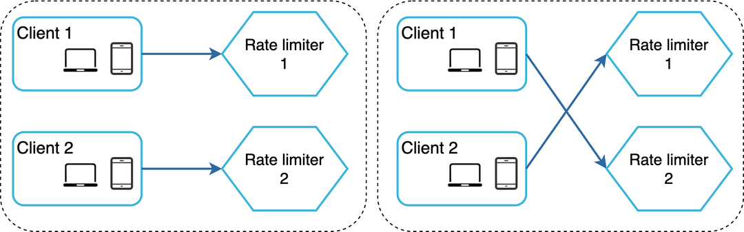 Rate Limiter Code ByteByteGo | Technical Interview Prep