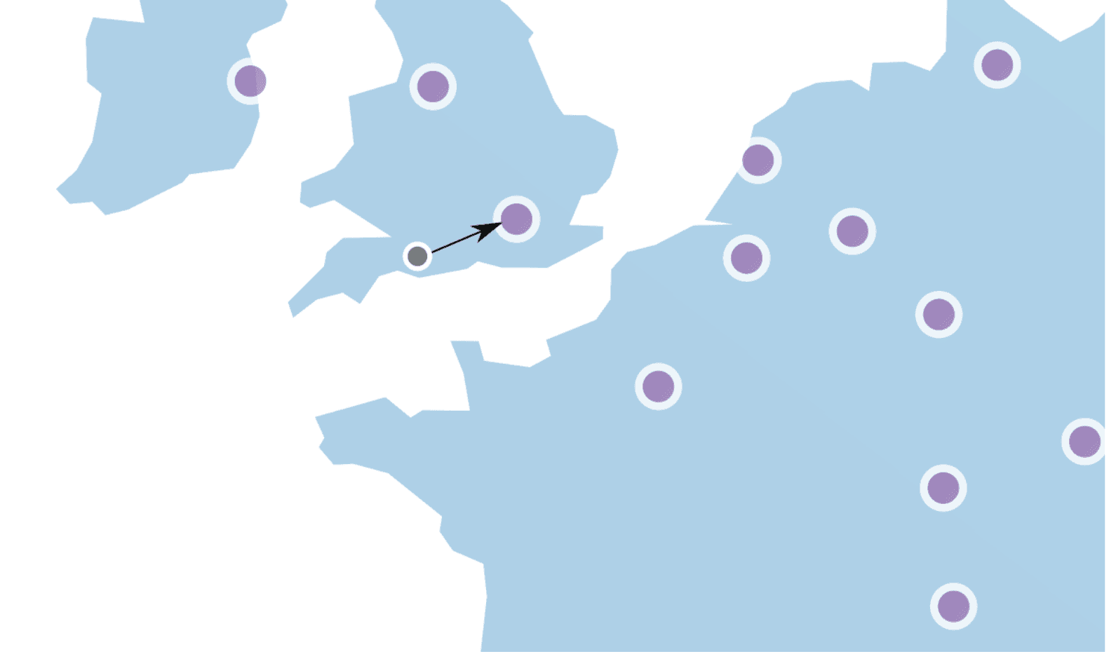 Image represents a simplified map, possibly of a geographical region, showing the distribution of data points or resources. The map is primarily light blue, depicting landmasses with irregular boundaries. Scattered across these landmasses are numerous light purple circles with white outlines, suggesting locations of individual entities or data points. A single, larger light purple circle with a white outline is located on one of the landmasses, and a dark grey circle is situated to its left. A black arrow points from the grey circle directly towards the larger light purple circle, indicating a flow of information or a connection between these two points. The grey circle might represent a source or origin, while the larger purple circle could be a destination or central point receiving data. The smaller purple circles are distributed across both landmasses, suggesting a network or cluster of related entities. The overall arrangement suggests a client-server or data aggregation model, where data from multiple sources (smaller purple circles) might be collected and processed at a central location (larger purple circle), potentially originating from a specific source (grey circle).