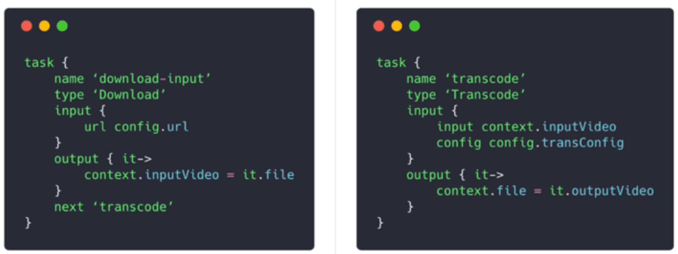 Image represents a pair of code snippets, likely depicting two sequential tasks within a workflow, possibly for video processing. Each snippet defines a 'task' with attributes 'name' and 'type'. The left snippet defines a 'download-input' task of type 'Download', taking a URL from 'config.url' as input and assigning the downloaded file (it.file) to 'context.inputVideo' in the output. The 'next' attribute specifies 'transcode' as the subsequent task. The right snippet defines a 'transcode' task of type 'Transcode', taking 'context.inputVideo' and 'config.transConfig' as input and assigning the transcoded video (it.outputVideo) to 'context.file' in the output. Both snippets include a three-color indicator (red, yellow, green) at the top, possibly representing task status (e.g., failed, running, success). The overall structure suggests a data flow where the output of the 'download-input' task feeds into the input of the 'transcode' task, forming a pipeline.