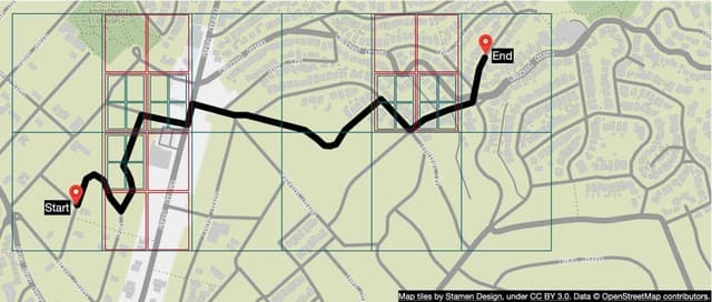 Figure 18 Graph traversal
