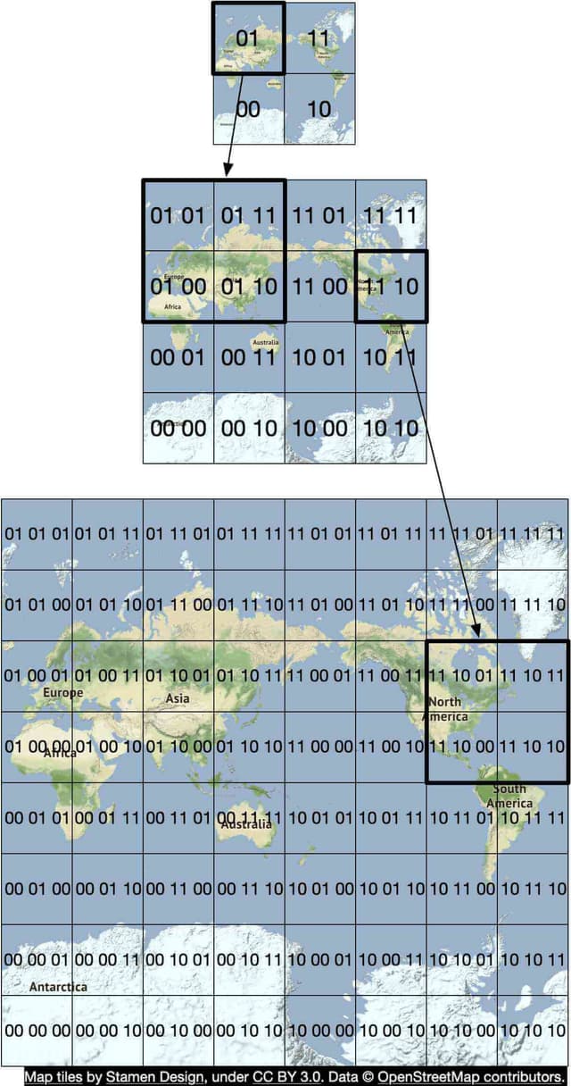 Figure 3 Geohashing
