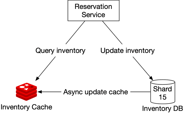 Figure 16 Caching