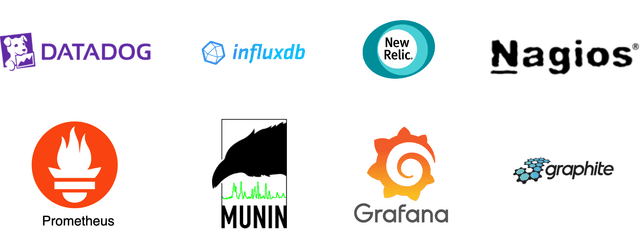 Figure 1 Popular metrics monitoring and alerting services