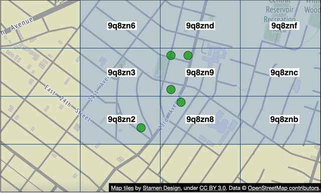 Figure 14 Nine geohash grids