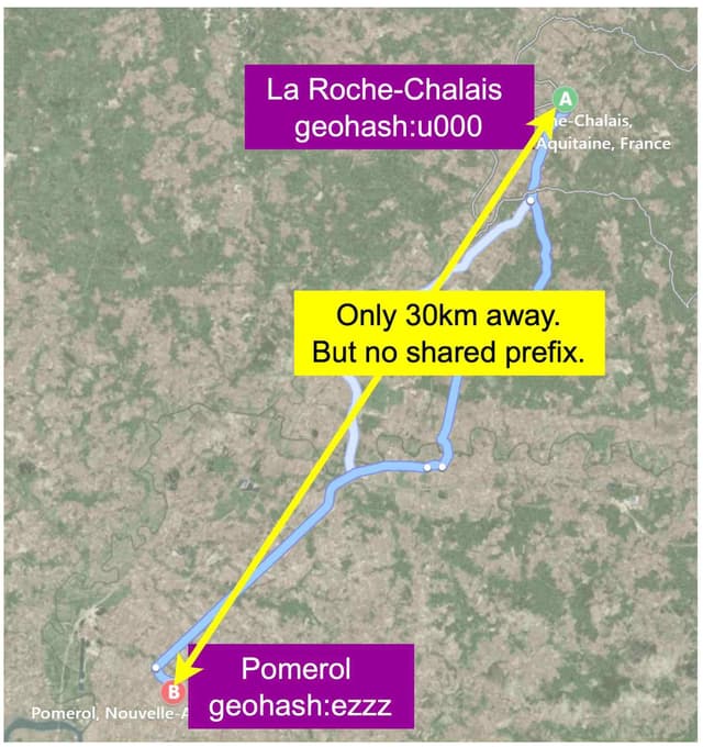 Figure 10 No shared prefix