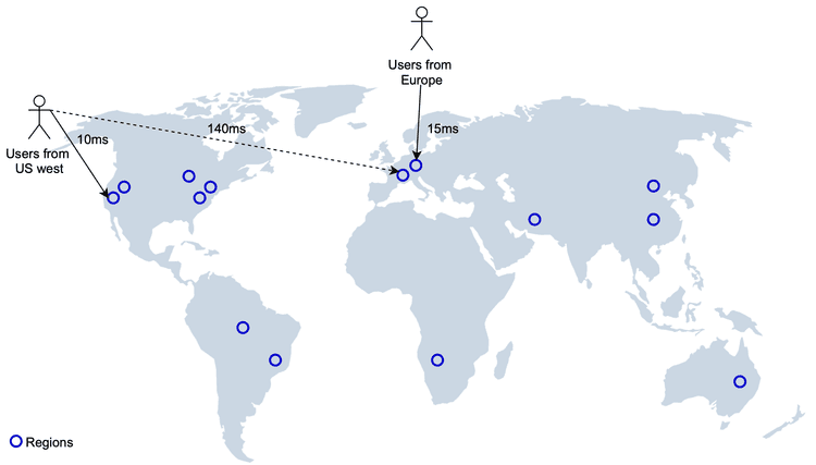 Figure 20 Deploy LBS closer to the user