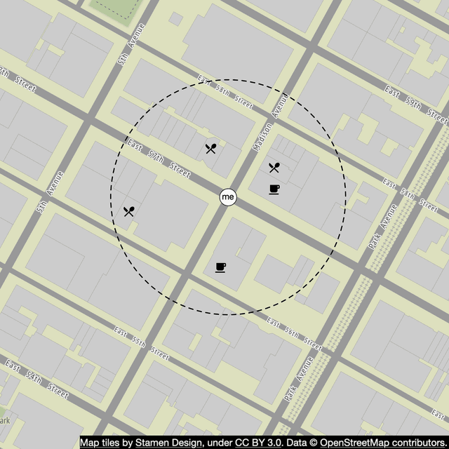 Figure 3 Two dimensional search