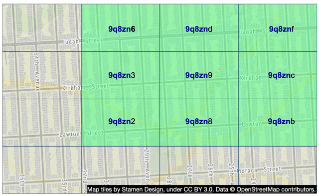Figure 9 Shared prefix