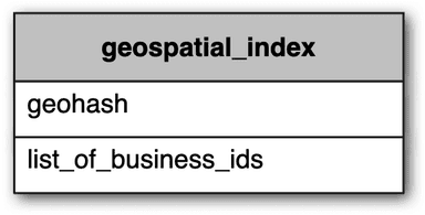 Table 9 list_of_business_ids is a JSON array