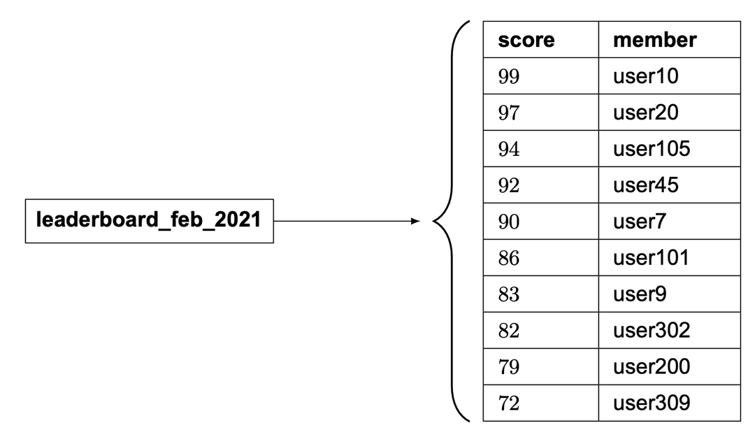 ByteByteGo | Technical Interview Prep
