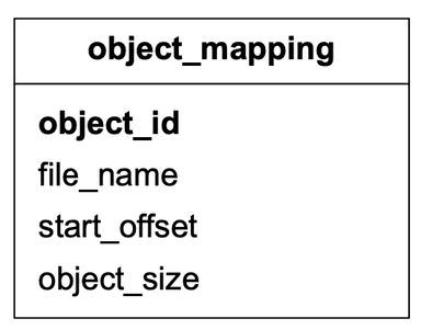 Table 3 Object_mapping table