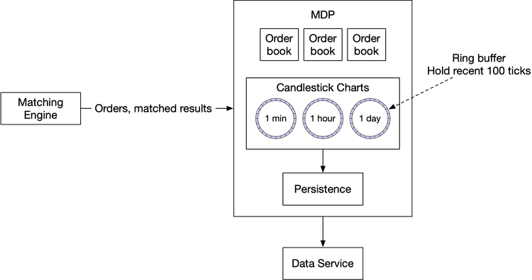 Figure 24 Market Data Publisher
